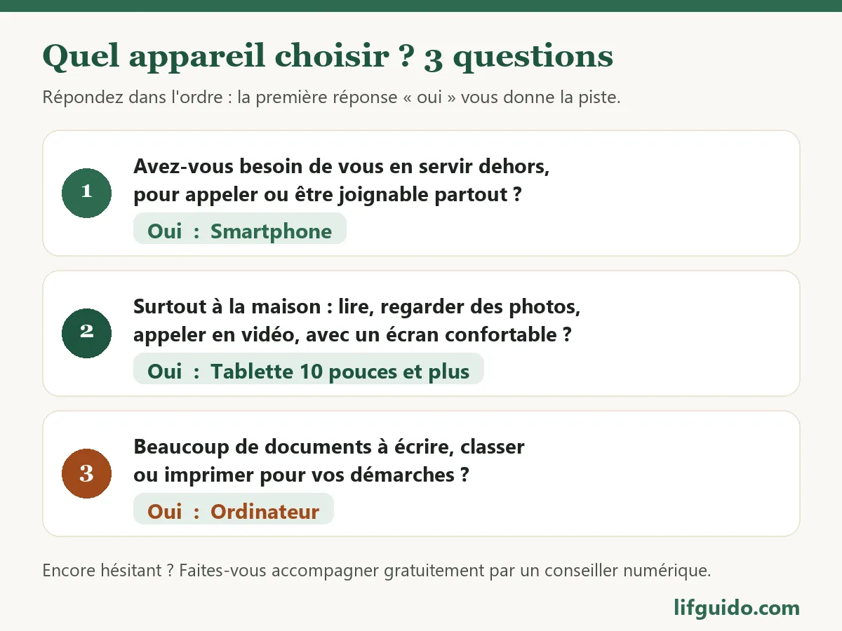 Smartphone, tablette ou ordinateur : choisir son appareil après 60 ans en trois questions