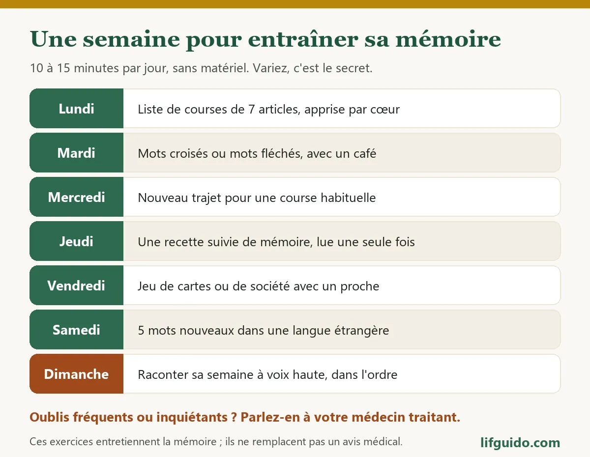 Exercices mémoire seniors : un programme simple pour chaque jour de la semaine