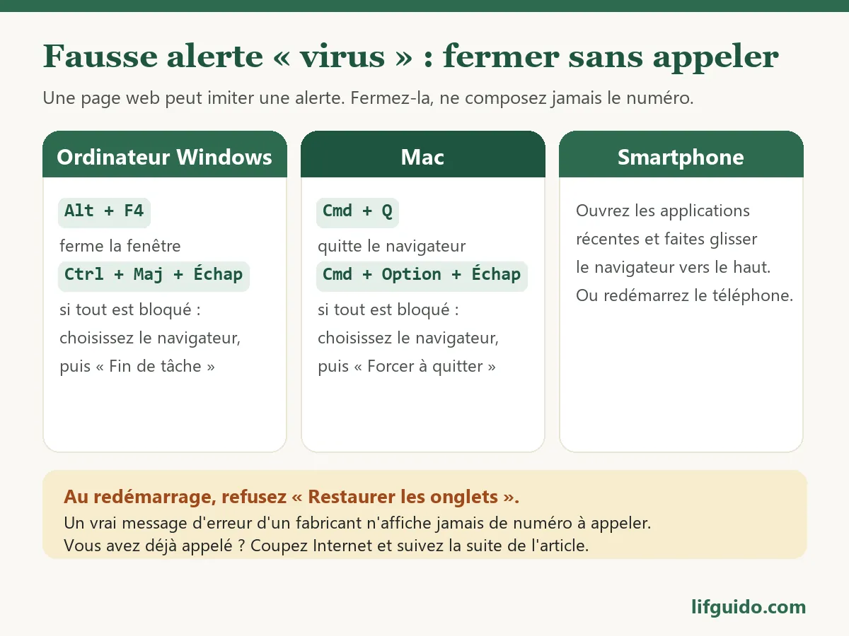 Faux support technique : comment fermer une fausse alerte virus sur Windows, Mac et smartphone